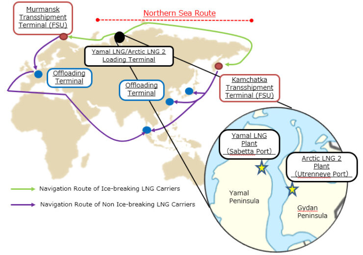 MOL signs charter contract for three icebreaking LNG carriers for Arctic LNG 2